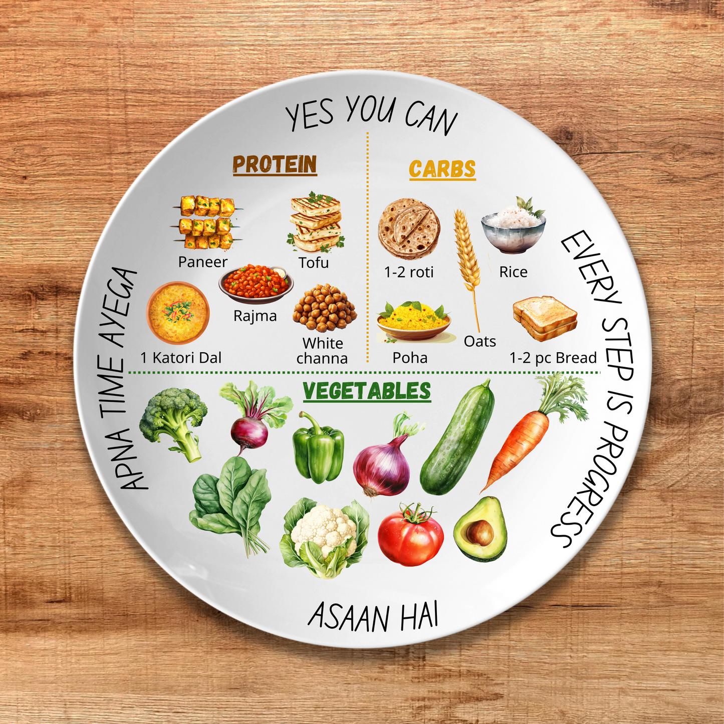 Myfitnessthali    -    India’s First Thali That Helps You Lose Weight Without Counting Calories