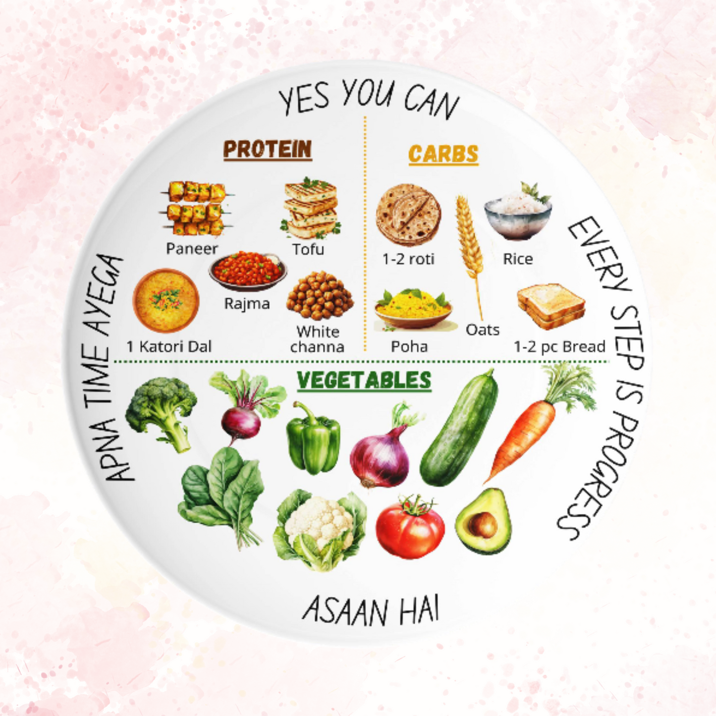 Myfitnessthali    -    India’s First Thali That Helps You Lose Weight Without Counting Calories